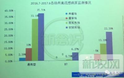 菲迪资讯:H7N9围攻下起起落落的鸡价.jpg 菲迪资讯:H7N9围攻下起起落落的鸡价.jpg