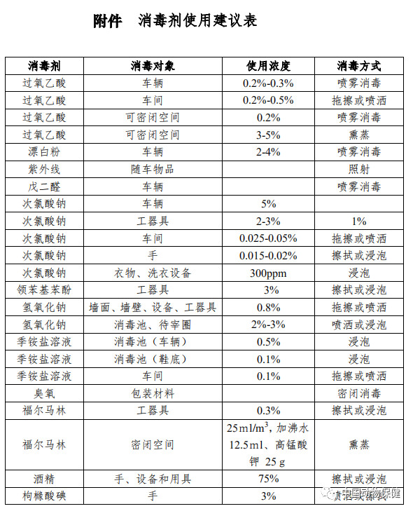 非洲猪瘟防控生物安全手册6.jpg